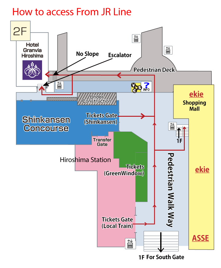 How to access from shinkansen toHGH